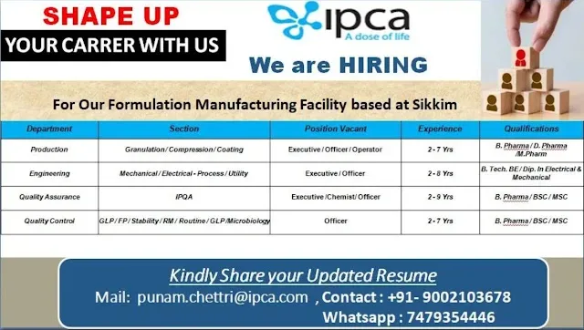 Ipca Job Vacancy For Production, Engineering, QA, and QC