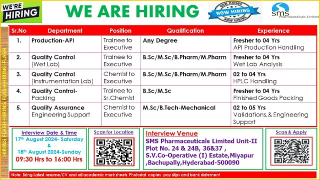 SMS Pharmaceuticals walk-in interview for production